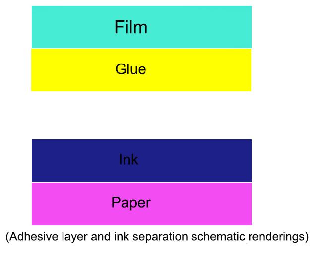 Схематическое изображение разделения слоя клея и краски